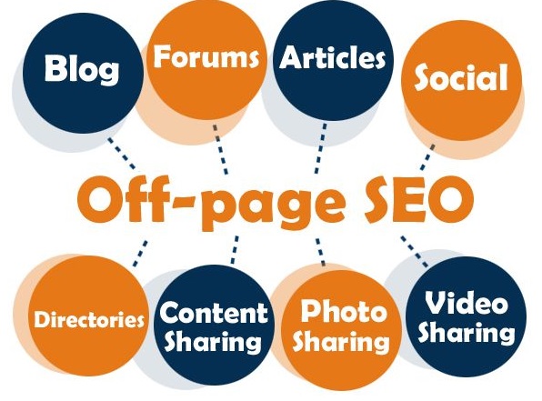 SEO Off Page