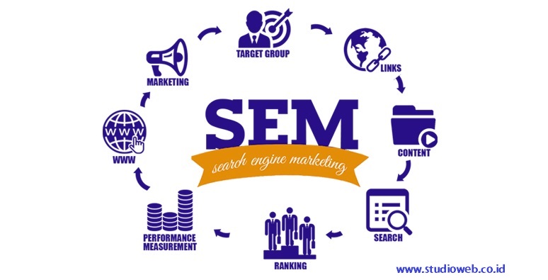 Apa itu Search Engine Marketing