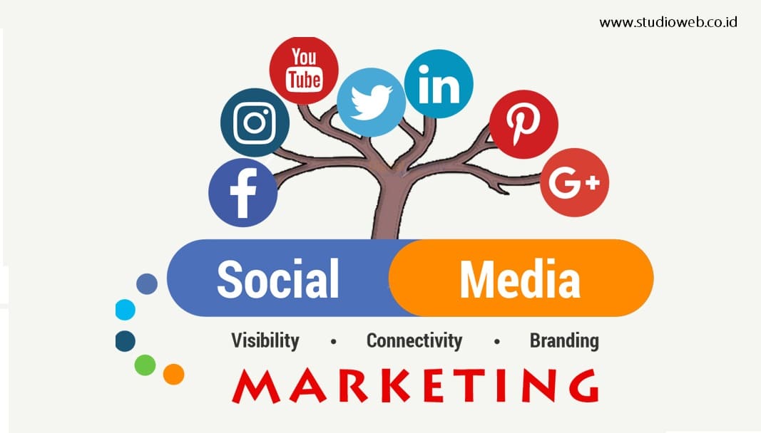 Manfaat social media marketing