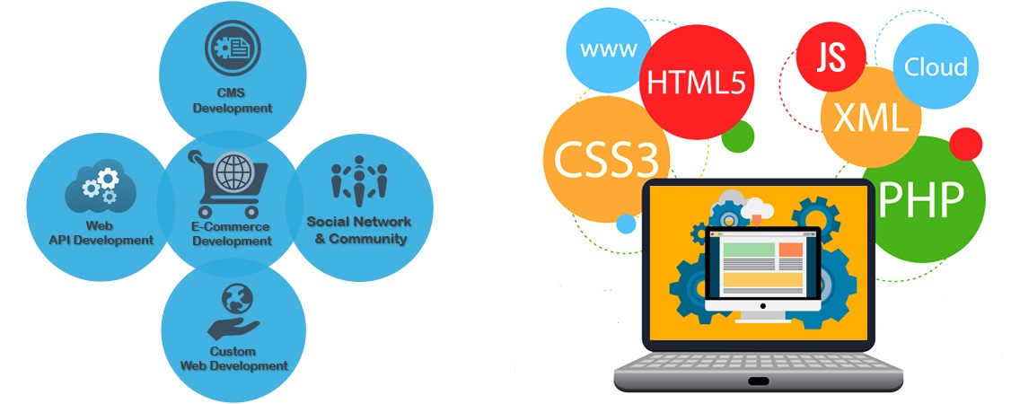 Biaya desain ulang website