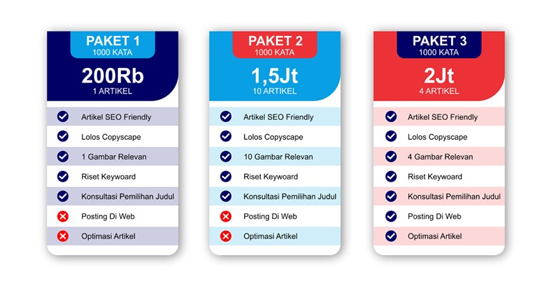 Harga penulis artikel SEO