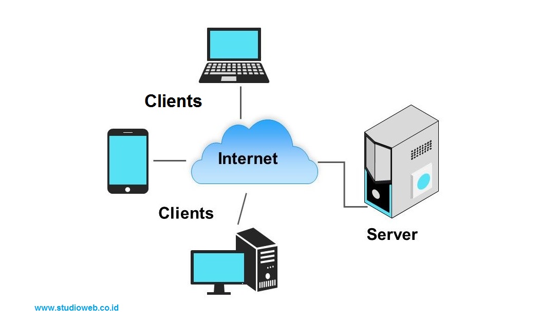 Apa Itu Server