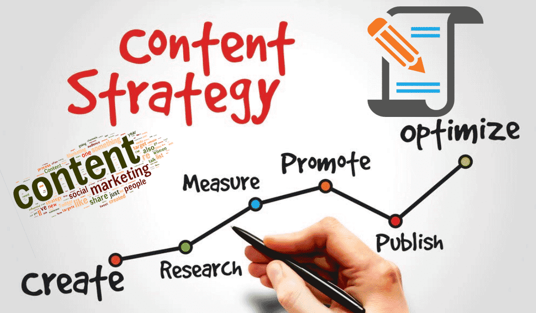 Strategi content marketing