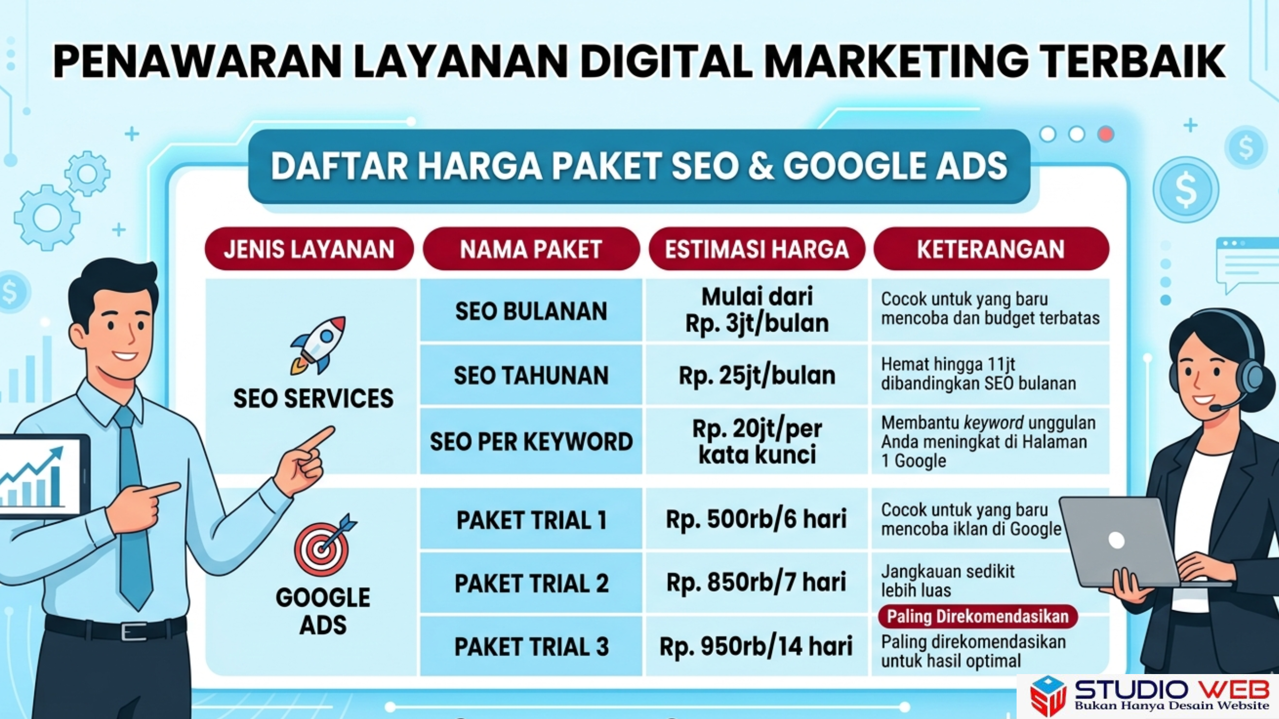 harga layanan digital marketing