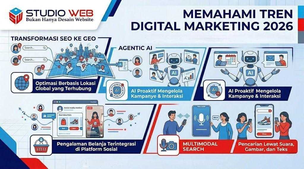 trend digital marketing 2026